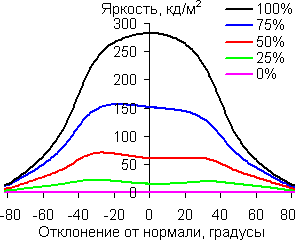 В диагональной плоскости