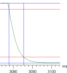 Falling response time