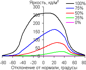 В диагональной плоскости