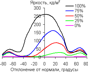 В вертикальной плоскости