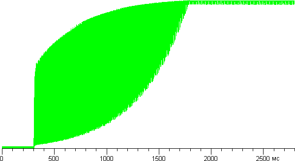 ЖК-монитор Philips 239C4QH, SmartContrast