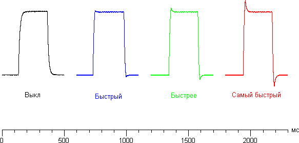 ЖК-монитор Philips 239C4QH, SmartResponse
