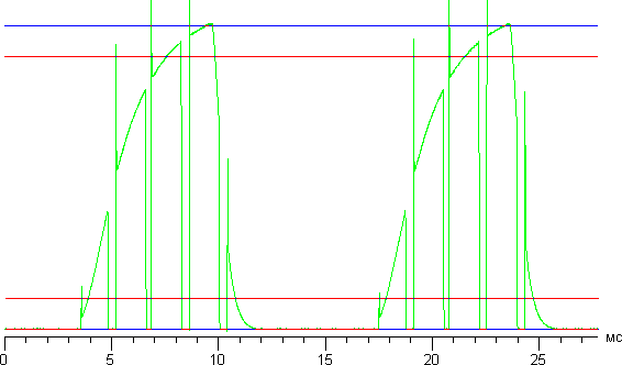 ЖК-монитор Philips 242G5, яркость от времени при 144 Гц