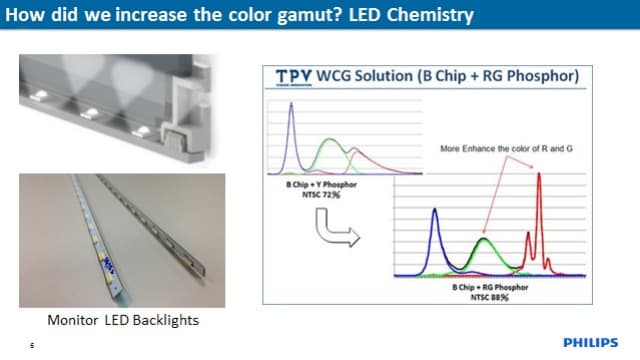 Мониторы Philips