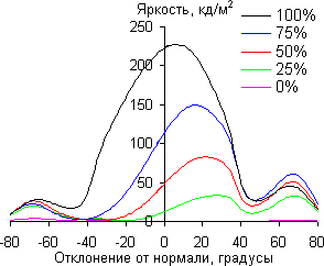 В вертикальной плоскости