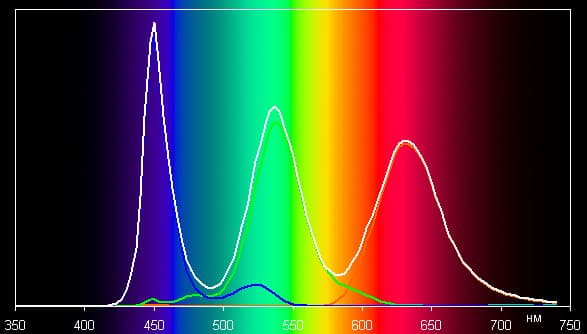 ЖК-монитор Samsung C24FG70FQI, спектр