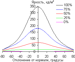 ЖК-монитор Samsung C24FG70FQI, углы обзора по диагонали