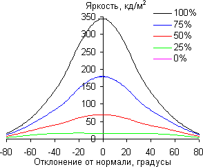 ЖК-монитор Samsung C24FG70FQI, углы обзора в горизонтальной плоскости