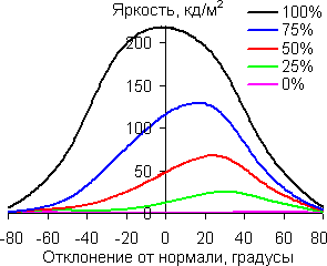 В диагональной плоскости