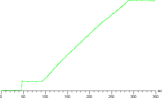 ЖК-монитор Samsung S24D390HL, Автоконтраст