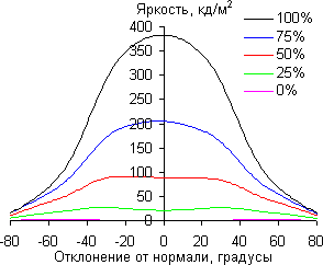 ЖК-монитор Samsung S27D590CS, углы обзора по диагонали