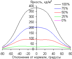 ЖК-монитор Samsung S27D590CS, углы обзора в горизонтальной плоскости