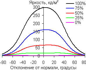 В горизонтальной плоскости