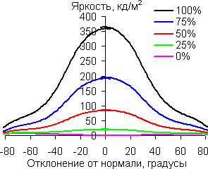 В диагональной плоскости