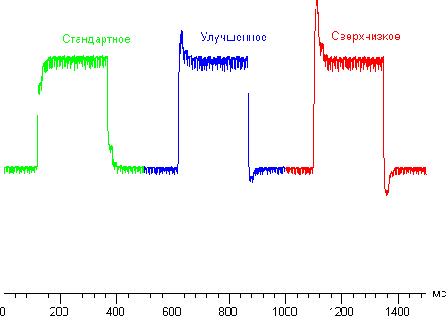 Время отклика
