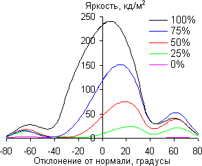 В вертикальной плоскости
