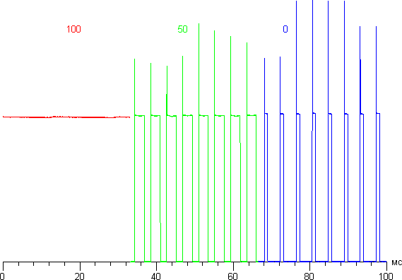 ЖК-монитор ViewSonic VG2433Smh, время отклика