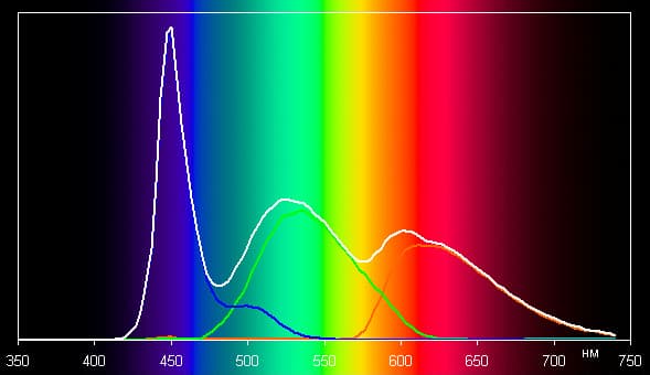 ЖК-монитор ViewSonic VG2433Smh, спектр