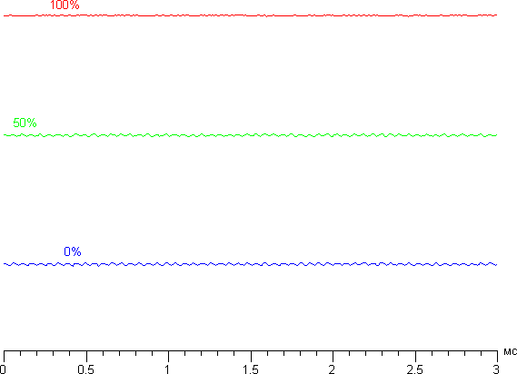 ЖК-монитор ViewSonic VG2437Smc, время отклика