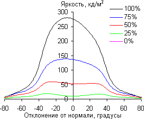 ЖК-монитор ViewSonic VG2437Smc, углы обзора по диагонали