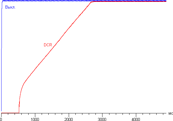 ЖК-монитор ViewSonic VP2468, Динамическая контрастность