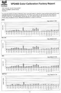 ЖК-монитор ViewSonic VP2468, отчет