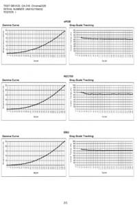 ЖК-монитор ViewSonic VP2468, отчет