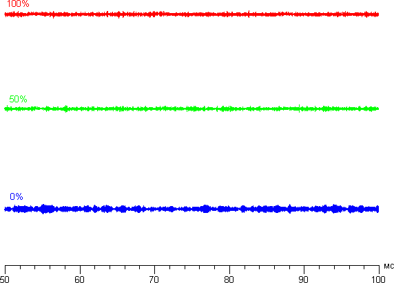 ЖК-монитор ViewSonic VP2780-4K. Яркость от времени.