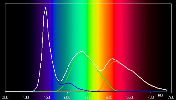 ЖК-монитор ViewSonic VP2780-4K, спектр