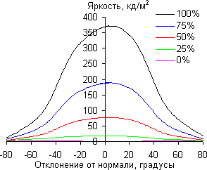 ЖК-монитор ViewSonic VP2780-4K, углы обзора по диагонали