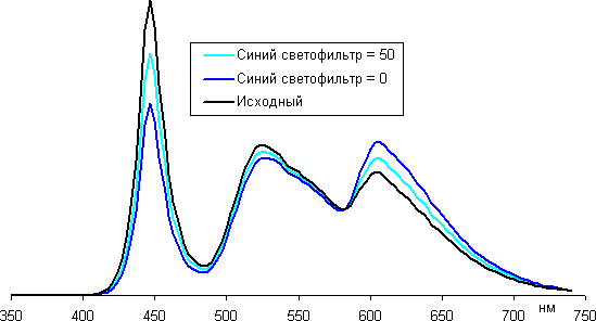 ЖК-монитор ViewSonic VX2363Smhl, спектр ЖК-монитор ViewSonic VX2363Smhl, спектр