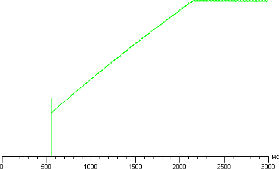ЖК-монитор ViewSonic VX2363Smhl, динамическое управление яркостью ЖК-монитор ViewSonic VX2363Smhl, динамическое управление яркостью