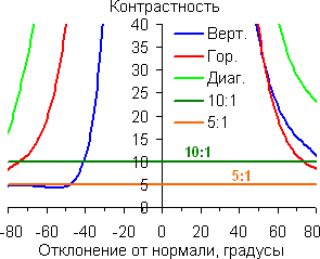 Черное поле