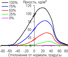 В диагональной плоскости