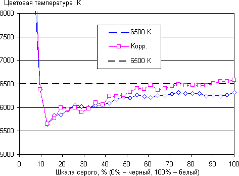 ЖК-монитор Zalman ZM-M215W, CCT