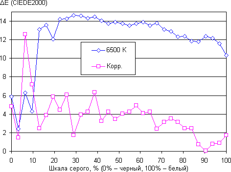 ЖК-монитор Zalman ZM-M215W, DE