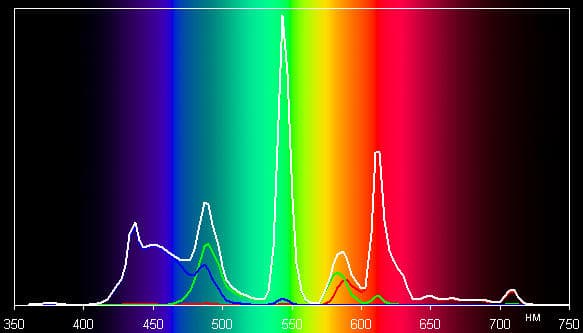 ЖК-монитор Zalman ZM-M215W, Spectrum