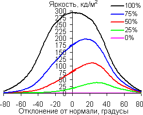В диагональной плоскости