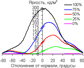 В вертикальной плоскости