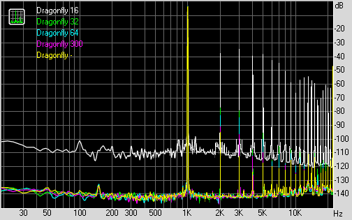 Spectrum graph