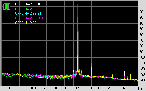 Spectrum graph
