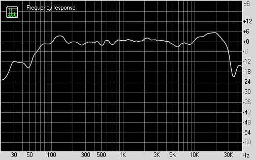 График АЧХ Microlab Solo 6C