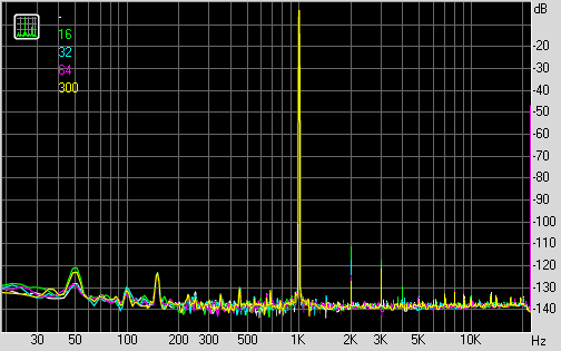 Spectrum graph