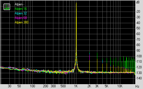 Spectrum graph