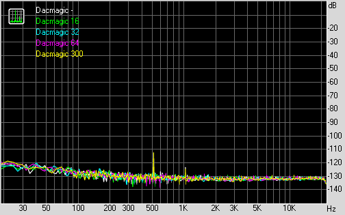 Spectrum graph