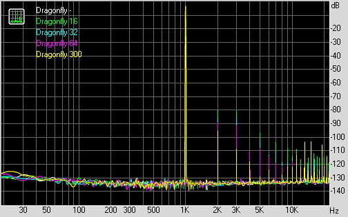 Spectrum graph