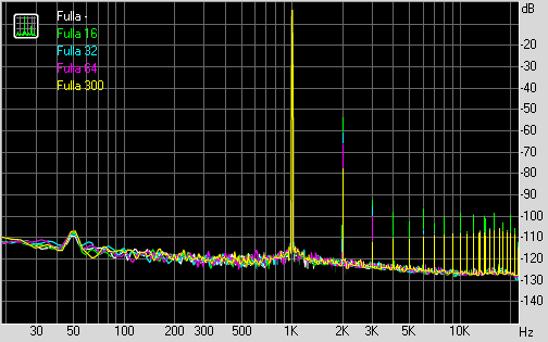 Spectrum graph
