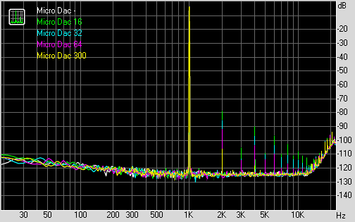 Spectrum graph