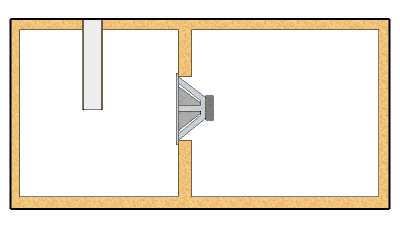 Bandpass 4-го порядка
