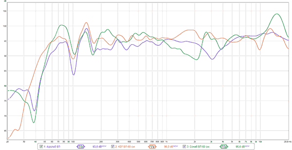 Напольные колонки Arslab Classic 3